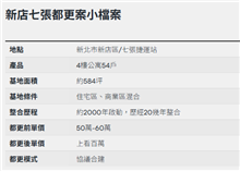 都更為什麼拖很久／新店七張54戶老屋卡關30年　建商透露最後整合關鍵